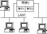 桥接（OSI网络模型的链路层的一种功能）