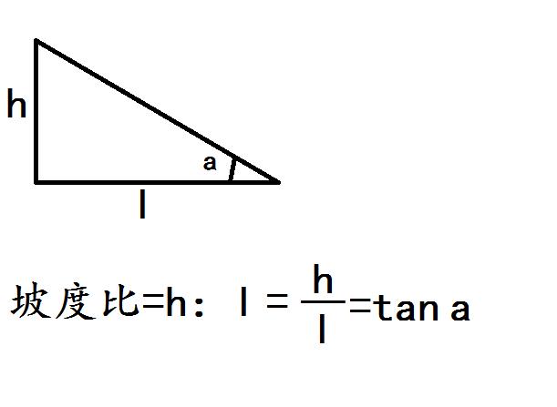 坡度比（数学术语）