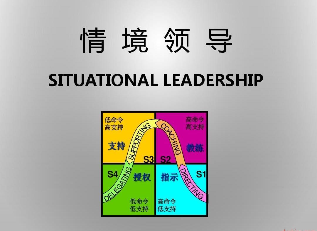 情境领导（领导生命周期理论）