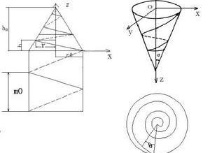 螺旋线方程（数学函数方程）