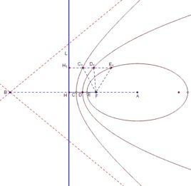 双曲线准线（数学领域术语）
