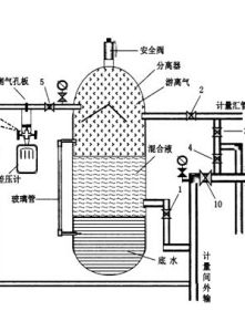 油气分离器（油气混合物中气体与液体相分离）