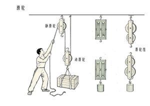 滑轮（简单机械）