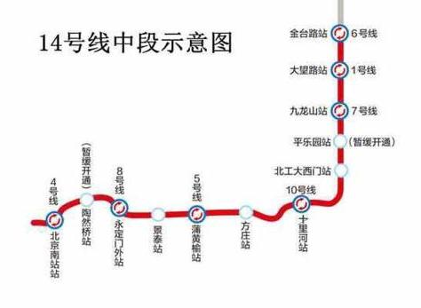 地铁14号线（北京城市交通轨道）