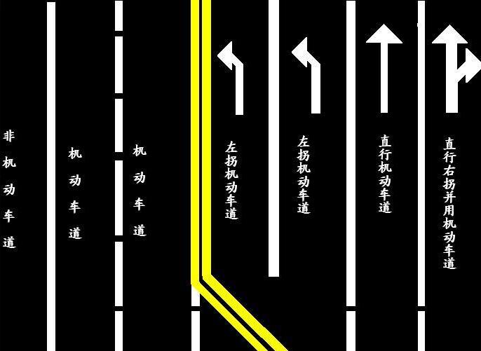 车道宽度（交通道路标准）