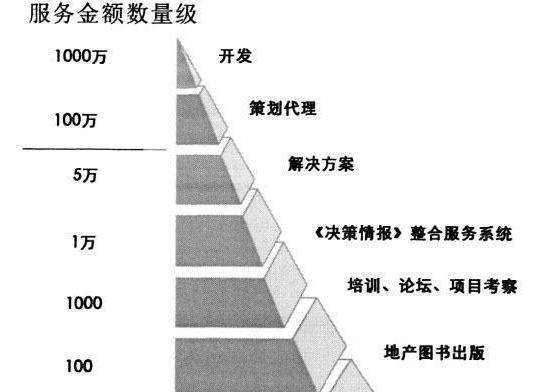 数量级（数学术语）