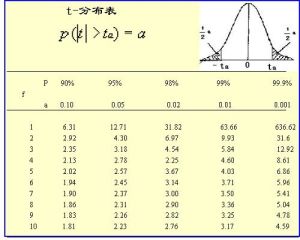 统计量（统计理论中用来对数据进行分析、检验的变量）