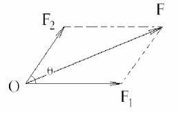 平行四边形定则（一个物理法则）