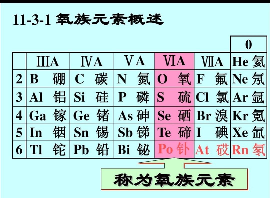 氧族元素（元素周期表上ⅥA族元素）